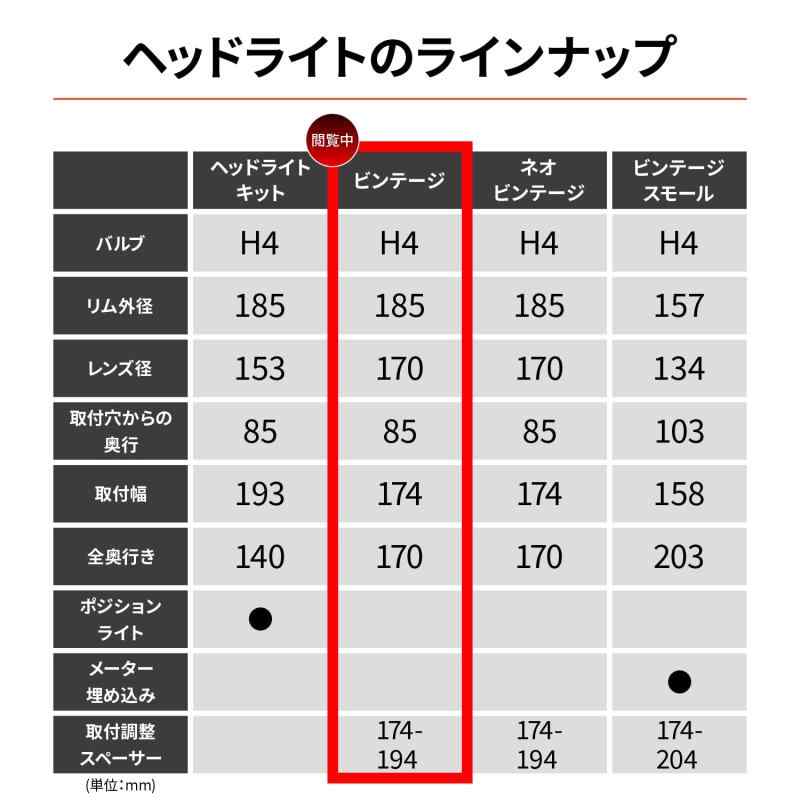 シオカゼ商店のデイトナ(Daytona) バイク用 ヘッドライト H4バルブ レンズ径φ170 ビンテージヘッドライト ブラック 95636｜アングル2