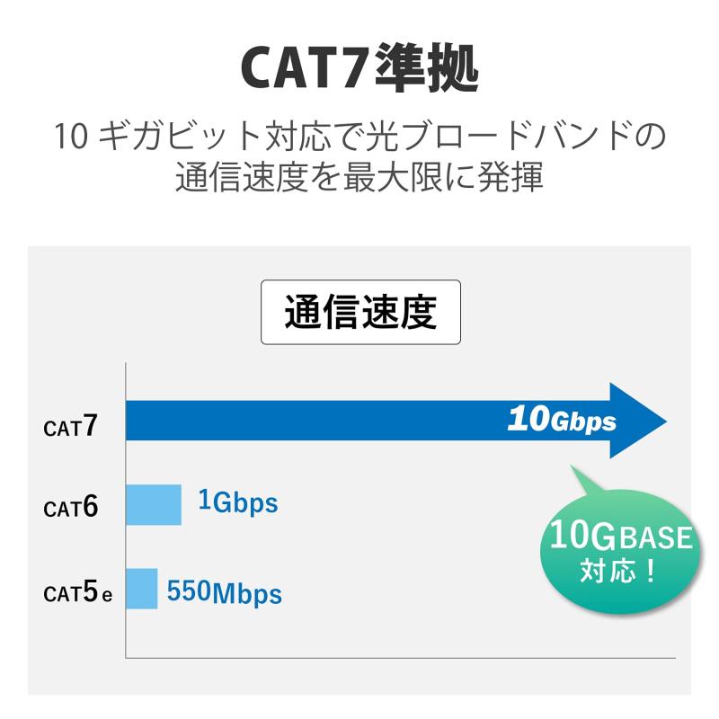 エレコム LANケーブル CAT7 5m ツメが折れない 爪折れ防止コネクタ やわらか ブルーメタリック LD-TWSYT/BM5