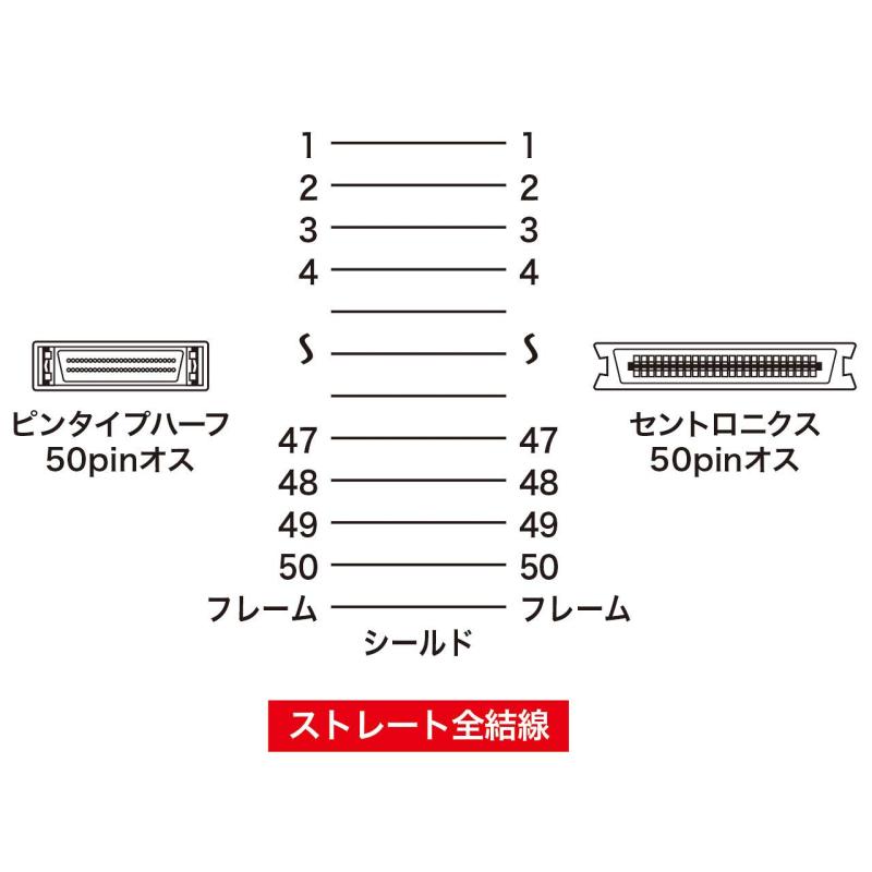 シオカゼ商店のサンワサプライ SCSIケーブル 1m ライトグレー KB-SPC1K｜アングル3