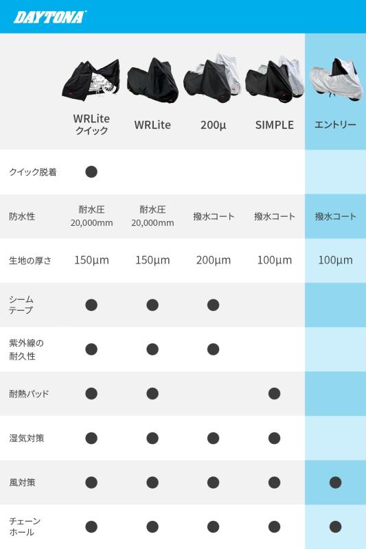 シオカゼ商店のデイトナ(Daytona) バイクカバー 125cc 原付 撥水加工 前後が分かる配色 シルバー Mサイズ 97971｜アングル3