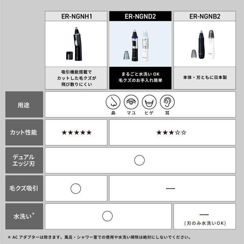【乾電池式】パナソニック 鼻毛カッター 乾電池式 エチケットカッター メンズ 眉毛...