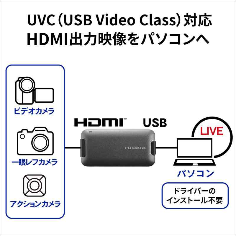 シオカゼ商店のアイ・オー・データ I-O DATA USB HDMI変換アダプター テレワーク Web会議向け UVC キャプチャー HDMI×1 mac対応 GV-HUVC/E｜アングル2