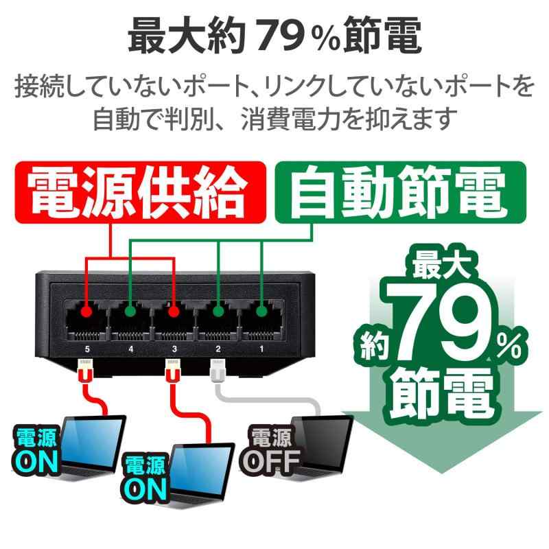 シオカゼ商店のエレコム GigaスイッチングHub5Pプラスチック磁石電源外付ブラック｜アングル3