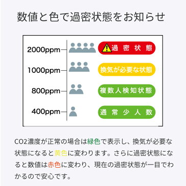 二酸化炭素 濃度計 計測器 日本製 Co2高感度密度計 充電式 電池 二酸化炭素 測定 二酸化炭素測定器 COs濃度測定器 co2測定器 センサー co2濃度 センサー 温度計 湿度計 co2モニター コロナウイルス 対策 コロナ 予防