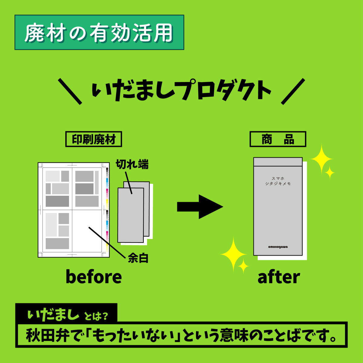 メモ【ゆるかわスマホシタジキメモ】メモ帳50枚times;2冊かわいいおしゃれ文具女子中学生高校生大学生むらまつしおりイラストインテリア可愛いmemoミニ下敷き付き文房具ノートビジネスシンプルミシン目ポケットサイズエコサステナブル持ち歩き収納