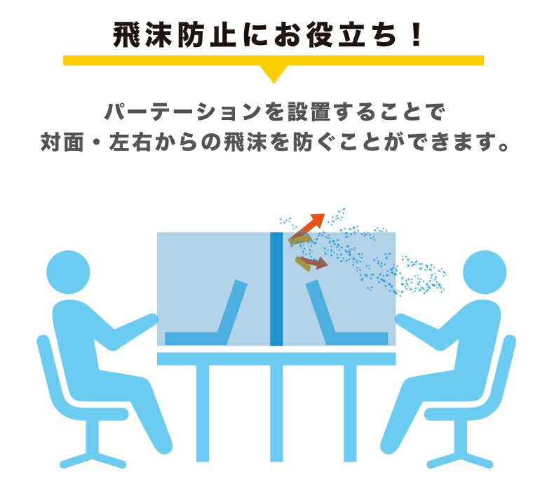 透明 アクリルパーテーション 3面ガード コの字型 オフィス用 4人用 仕切り横並び 対面 座席レイアウト 連結 対面 組立簡単 安定 角丸 安全 卓上 飛沫 感染防止 [APEH-1400-2400]