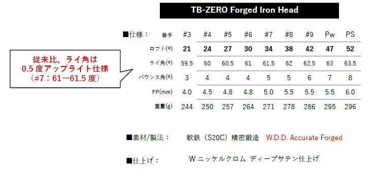 三浦技研(アイアン6本セット#5-PW)TB-Zero + Diamond Speeder(フジクラ)マッスルバックアイアン ミウラクラフトマンワールド ヘッドカスタム注文可能 Miura Golf