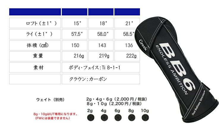 Progress BB6 FW + AfterBurner FW�ڥ������४��������