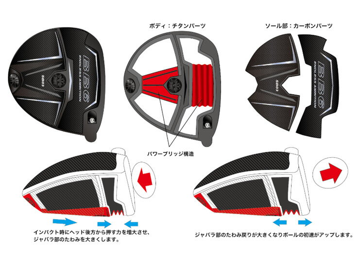 Progress(プログレス) BB6 SB03 Driver + TOUR AD DI【カスタムオーダー】