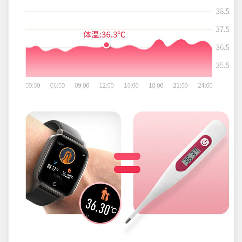 体温測定可能 スマートウォッチ 高精度 活動量計 体温計 心拍計 IP67防水 歩数計 多種類運動 睡眠監視 体温測定 着信拒否 長座注意 最先端センサー 電話/Line/Facebook/Twitte iphone Android対応