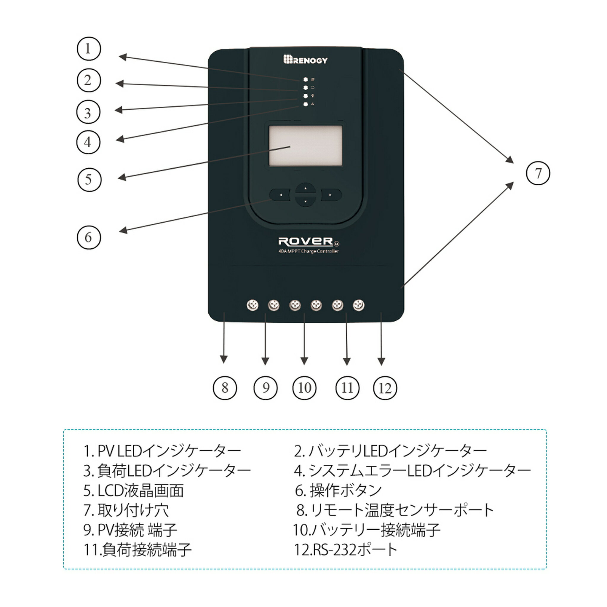 RENOGY ROVER LIシリーズ MPP...の紹介画像3