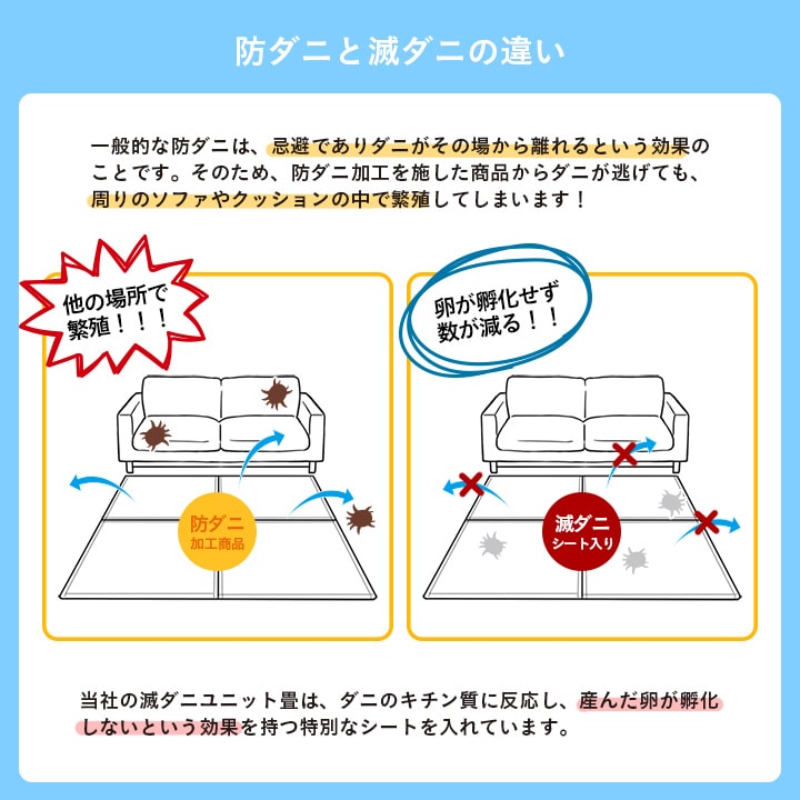 Ones Interiorの＼0と5が付く日P3倍／置き畳 い草 日本製 消臭 抗菌防臭 ダニ増殖抑制 無地 約82×82×1.8cm 9P 9枚組｜アングル3