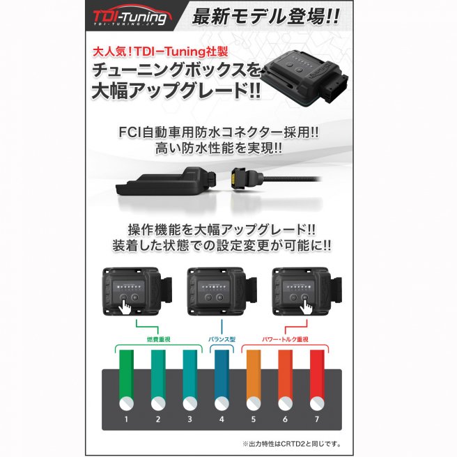 TDI-Tuning CRTD4 Petrol Tuning Box ガソリン車用 S80 2.5T 200PS＋Bluetooth 2