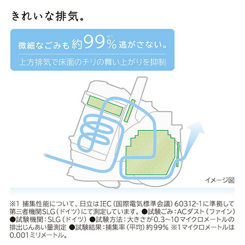 日立 HITACHI CV-SV90K-W ホワイト パワかるサイクロン サイクロン式クリーナー CV...