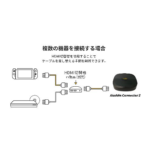 ワンズマート楽天市場店のAladdinX(アラジンX) Aladdin Connector 2 Aladdin X専用 ワイヤレスHDMI S004D｜アングル3