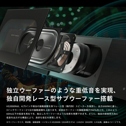 ハイセンス(Hisense) HS2000N シアターサウンドシステム サウンドバー 120W 2.1ch ...
