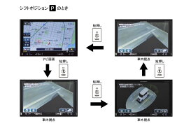 ワントップ/OneTopスズキ車用全方位モニター変換アダプター(純正全方位モニター付車用)TPS060BA