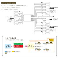 カナテクス/KANATECHS汎用スピーカーセレクターGE-X002