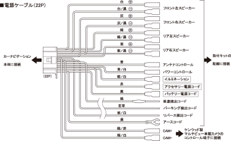 ワントップ/onetopケンウッド製カーナビゲーション用電源ケーブル(TPW036DC)