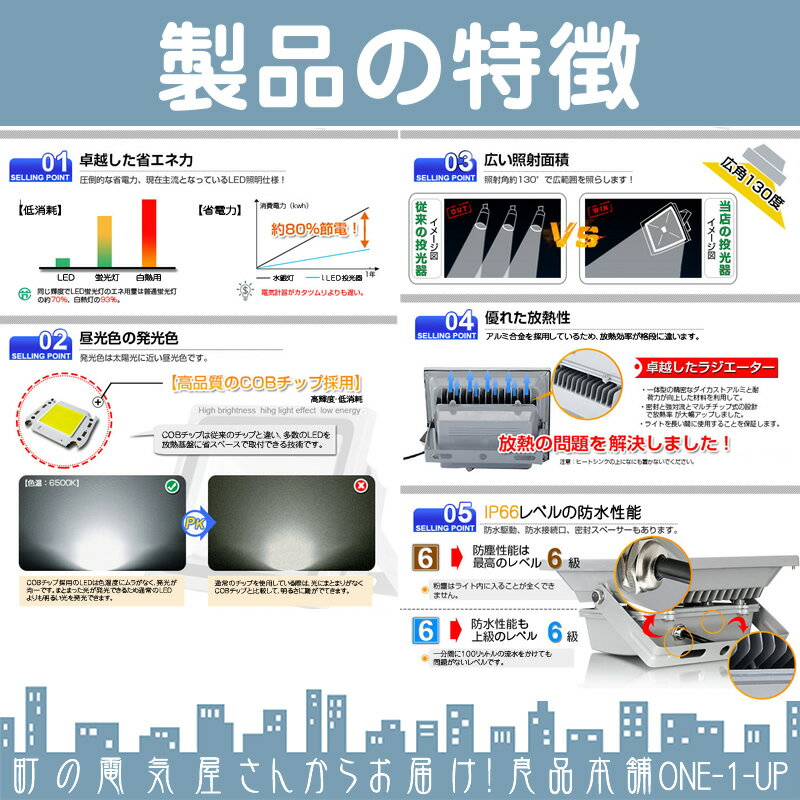 夜間作業 工事現場 等に LED投光器 LEDライト LED作業灯 屋外 100W 8500LM(1000W相当) LED 投光器 ハイパワー 高出力 広角130度 省エネ LED投光機 LED 作業灯 【2個】