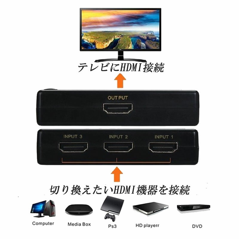 HDMIʬ�۴� ���쥯���� 4K 2K�б� ���ش� 3����1���� ��⥳���դ� hdmi�ڤ��ؤ� 3�ݡ��� PC Blu-ray �����ൡ�ʤɤ� USB�����б� ��ư�ڴ��� HDMI�ݡ�����­���