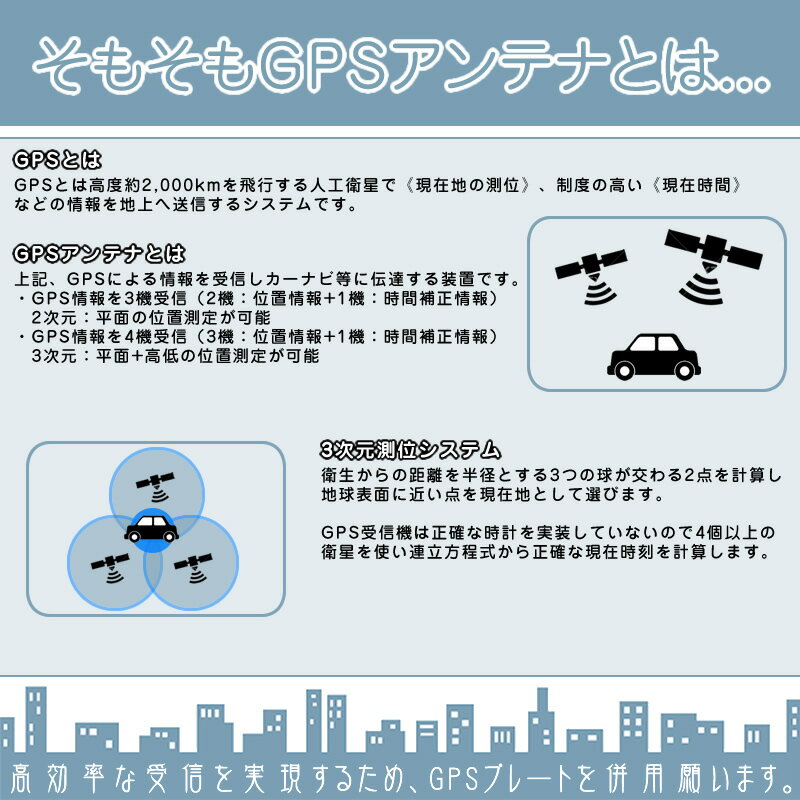 CN-G700D CN-G710D CN-GP510VD 他対応 GPSアンテナ パーキング解除プラグ 2点set パナソニック サンヨー 据置 高感度 ナビ 配線 取付/取外自由走行中 TV視聴 ナビ操作 可能 解除キットGPSプレート 付 3mコード【メール便送料無料】