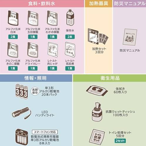【あす楽関東_対応】IRIS OHYAMA(アイリスオーヤマ)NLB-18防災セット 1人用 18点 ライフラインボックス[4967576557900]