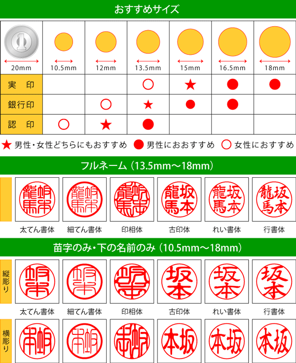 印鑑 黒水牛 (10.5mm丸〜15mm丸 高級ケース付き)送料無料 10年保証 個人 実印 銀行印 認印 はんこ ハンコ ギフト プレゼント[p] 2