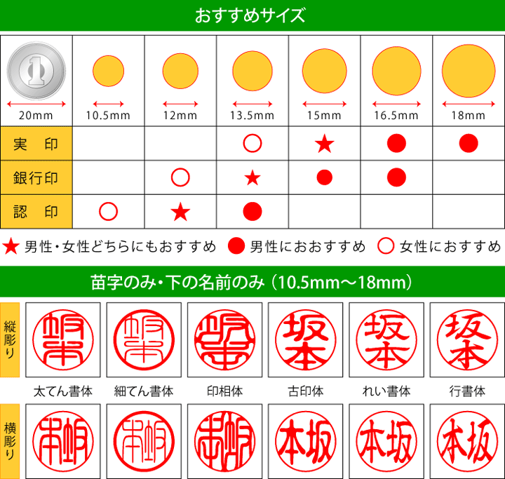 リラックマのかわいい印鑑(12mm丸/ケースセ...の紹介画像3