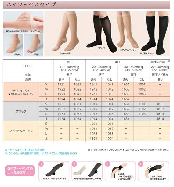 医療用ストッキング リムフィックス レックスフィット ハイソックスタイプ 厚手 中...