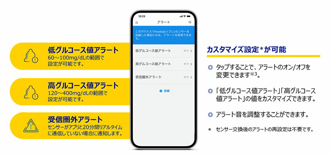 新発売【あす楽・在庫あり】《セット販売》アボッ...の紹介画像2