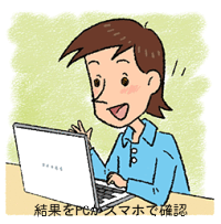 結果はスマホかパソコンでご覧になれます。