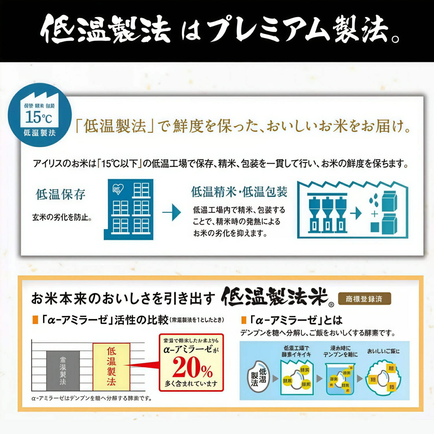【防災備蓄/送料無料】アイリスオーヤマ 低温製法米パックライス 180g×24パック 特...
