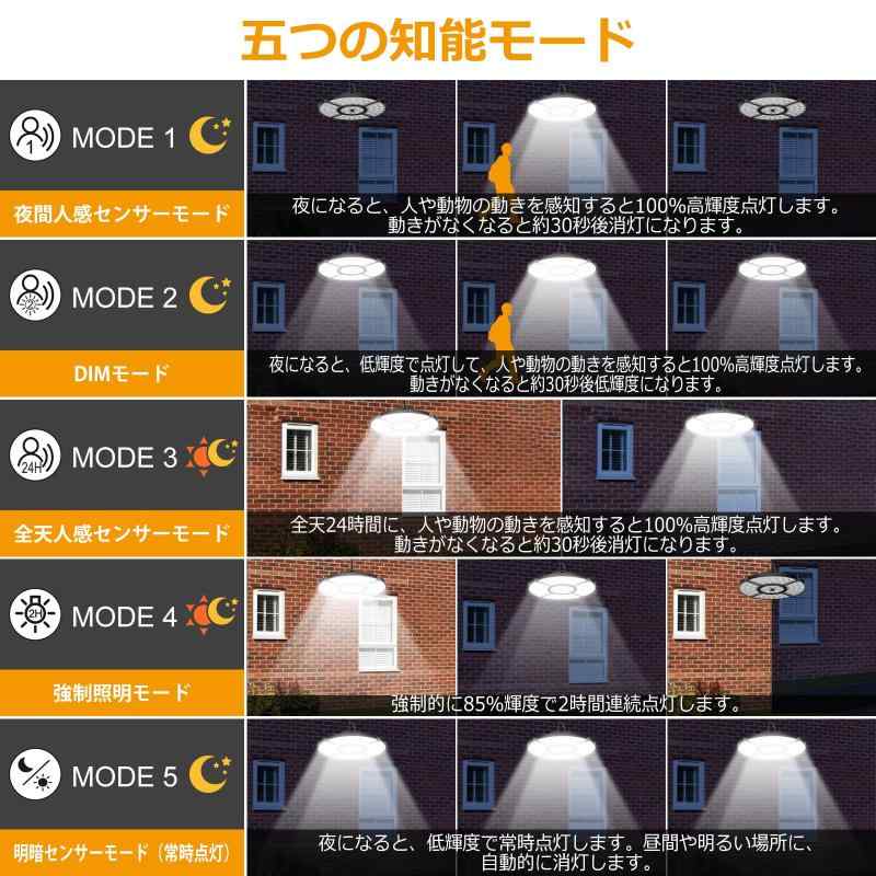 MEIKEE ソーラーライト 屋外 防水 分離型 led センサーライト 高輝度 【最新 5灯式 5面発光 3色温度 5つの知能点灯モード ソーラー充電＆Type-c充電 モコン付き】無段階調色 270°照明範囲 5Mケーブ