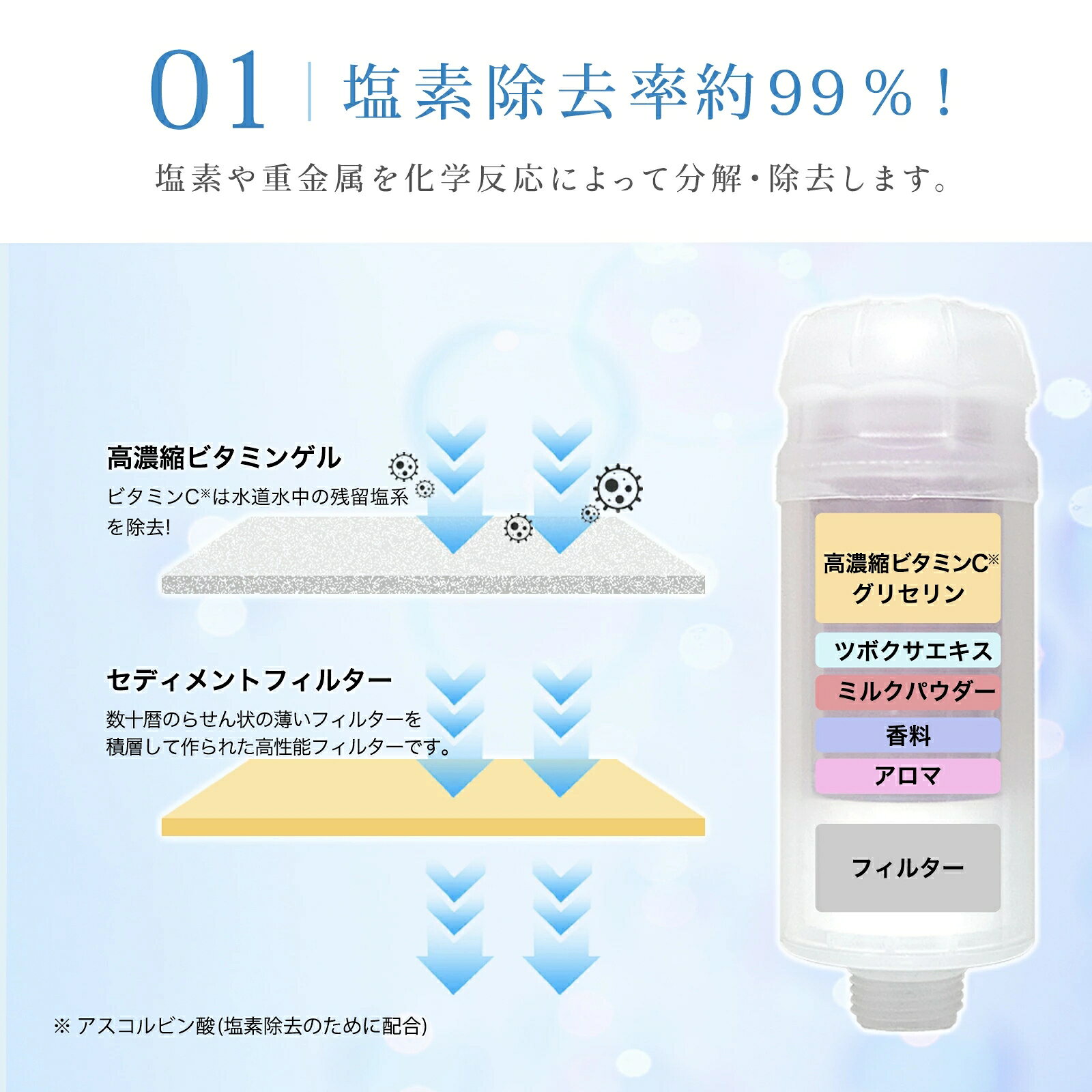 【お買い物マラソンクーポン！正規品！】バスタイム革命 CICIBELLA シャワーヘッド...