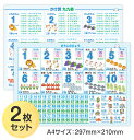 A4サイズの九九表&数字の表2枚セット九九票 下敷き 下敷 かけ算 数字表 数字の表 すうじのひょう あいうえお表 風呂ポスター アルファベット表アルファベットすうじの表 おいうえおひょう 日本地図お風呂ポスター お風呂ポスターあいうえおひょう 3歳〜 知育玩具(3)