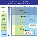 【マラソン期間中エントリーでP5倍】【ゆうパック配送】温泉水99 11.5L BIB×2箱★送料無料★SOC バッグインボックス アルカリイオン水 温泉水99 超軟水 飲料水 飲む 温泉水 ミネラルウォーター 軟水 水 九州 鹿児島 水 お水 天然水 箱 軟水 ギフト 健康 軟水 アルカリ水