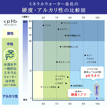 【エントリーでポイント10倍】【あす楽対応_関東・関西・九州】温泉水99 500ml ペットボトル×24本★送料無料★飲む温泉水/飲泉/温泉/水 軟水/ミネラルウォーター/天然水/水 500ml 24本/九州/アルカリイオン水/国産/鹿児島/水/お水/アルカリ水/超軟水【楽ギフ_のし】