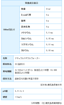 温泉水99お試しセット 温泉水99 2L（2本）+ 500ml（2本）+500ml限定ラベル（1本）★全国送料無料★九州 鹿児島 温泉水 お試し 水 500ml 2L 超軟水 天然水 ミネラルウォーター 温泉 水 2L 500ml 送料無料 軟水 九州 アルカリイオン水 2リットル 飲泉 温泉水99 化粧水 国産