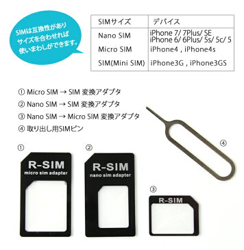 送料無料 SIM 変換アダプタ セット Nano SIMカードをMicroSIMカード・SIMカードに変換 Micro SIM カードを SIMカードに変換 SIM変換アダプタ iPhone7 iPhone7Plus iPhone SE iPhone5 iPad ER-SIMSPACER