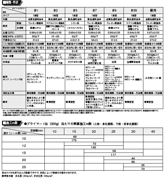 コニシ ボンドシールプライマー＃7 500g 12時まで当日出荷 　シリコーンシーラントの接着性アップ