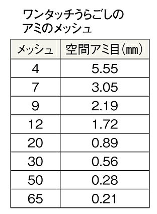 OPEN キッチンの18-8 ワンタッチ 裏漉替アミ 31cm 12メッシュ【うらごし器】【裏ごし器】【業務用】【厨房用品】【キッチン用品】｜アングル2
