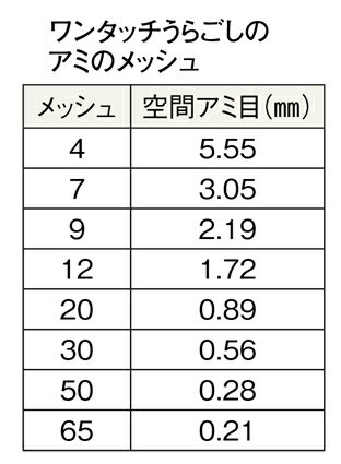 18-8 ワンタッチ 裏漉替アミ 36cm 12メッシュ【うらごし器】【裏ごし器】【業務用】【厨房用品】【キッチン用品】 2