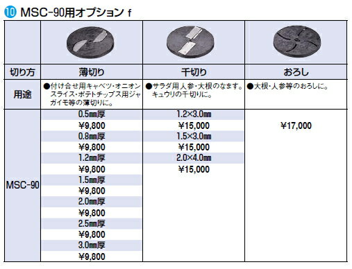 MSC-90用 オプション 薄切り 0.8mm厚【野菜スライサー フードスライサー 業務用スライサー】【ハッピー】【業務用】