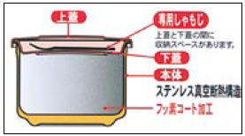 高性能 保温おひつ シャトルジャー GBA-20（2升用）いなほ/アイボリー【サーモス】【THERMOS】【おひつ】【保温】【ご飯】【白米】【業務用】