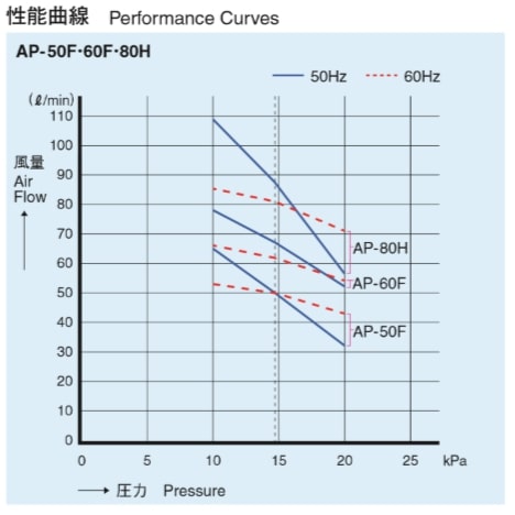 �±ʥ������ݥ�� AP-60G �±� ������֥����� 60 �������ݥ�� ������ݥ�� �֥��� �֥�� �֥��� �����ݥ�� ������ �������ꥦ�� ���� �Ѿ޵� ���������� �Ƶ۴� �ޥå������� �ʥ��� �ǽ����� ��14���ޤ�����ȯ�� ��2ǯ�ݾ��աۡڼ��������ա�