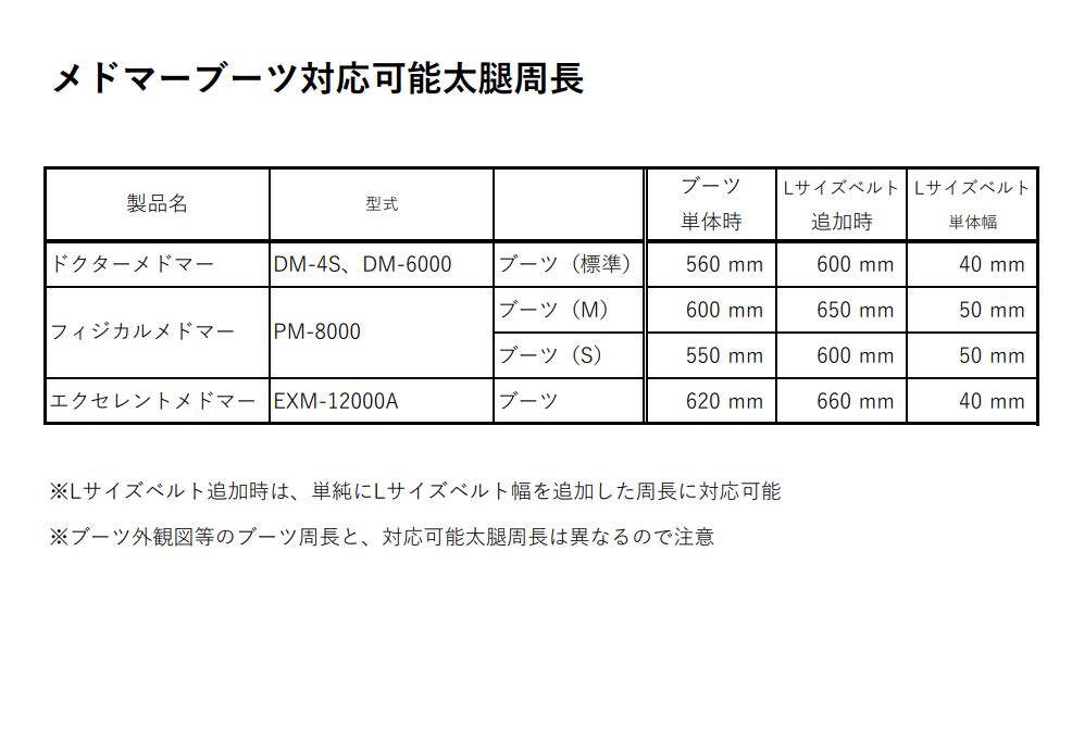 ドクターメドマー B-6000 ブーツ(脚用カ...の紹介画像2