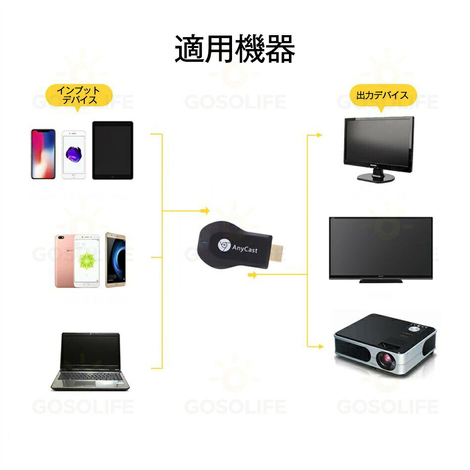 【急速発送×3営業日以内出荷】最新 アップグレード版 anycast 新品 クロームキャスト ミラーリング iphone hdmi 変換アダプター スマホ テレビに映す プロジェクター wifi エニーキャスト ドングルレシーバー 楽天tv AbemaTV リモートワーク 4k スマホ 動画 テレビで見る optinity-10001040 OPTInity 楽天市場店 サンプル画像3