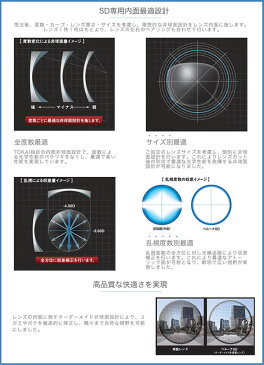 お客さまに合わせた快適な視界を提供。TOKAI (東海光学) 内面非球面レンズ「ベルーナ JX-SD (1.70)」