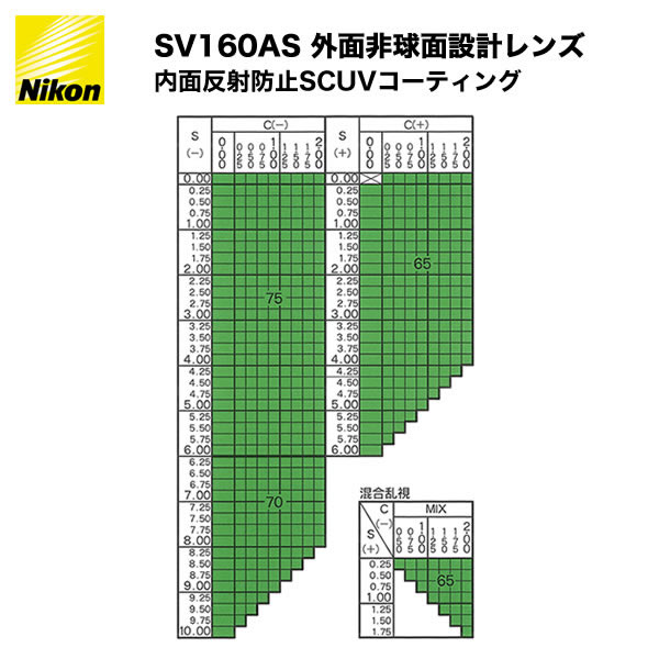 NIKON ニコン SV1.60AS 非球面メガネレンズ